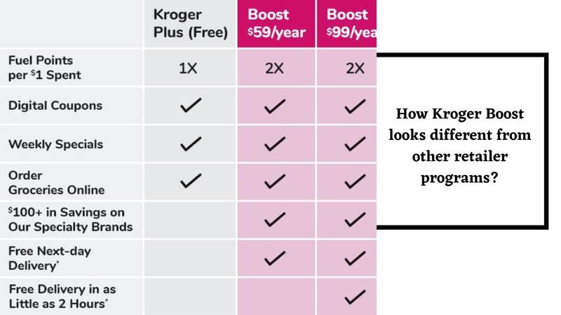 Kroger Boost Membership Difference